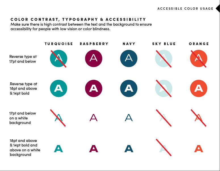 Margo Stoney's color contrast, typography and accessibility chart she includes in brand guidelines for graphic design/logo clients